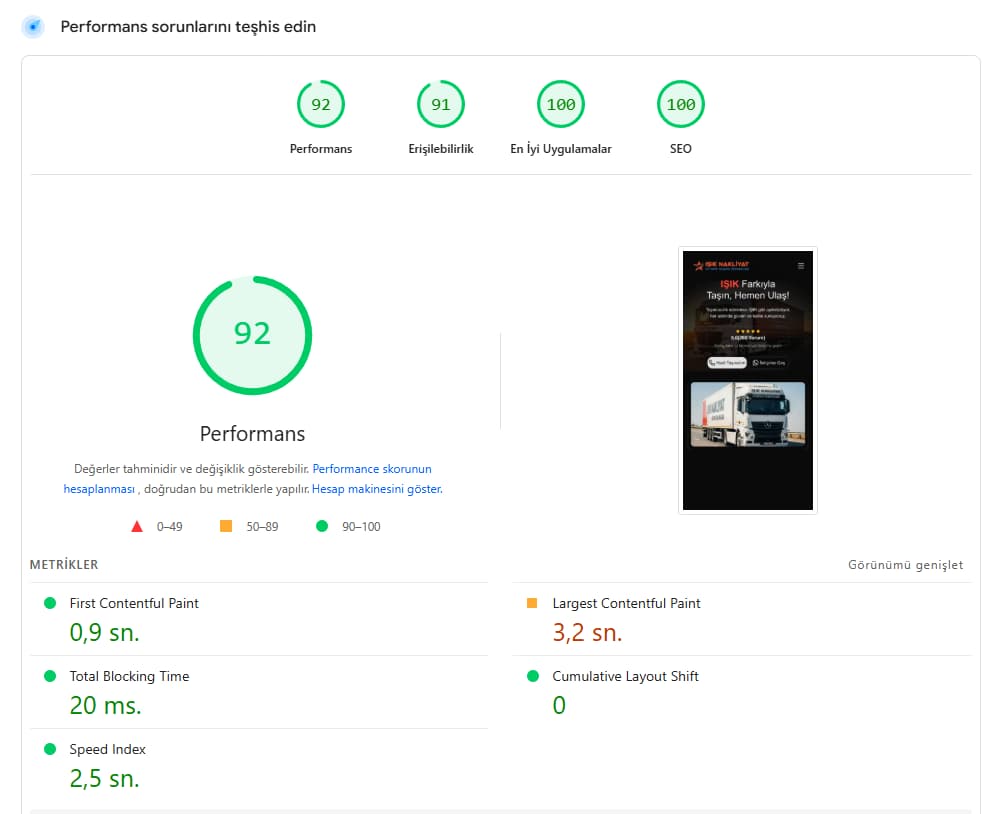 Işık Nakliyat PageSpeed Insights